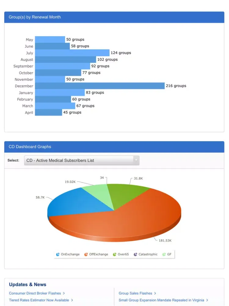 Capturas de pantalla de CareFirst Broker iPad 