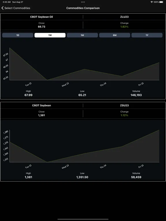 Tangkapan layar Market Intelligence App iPad 