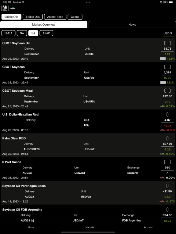 Market Intelligence App iPad  스크린샷