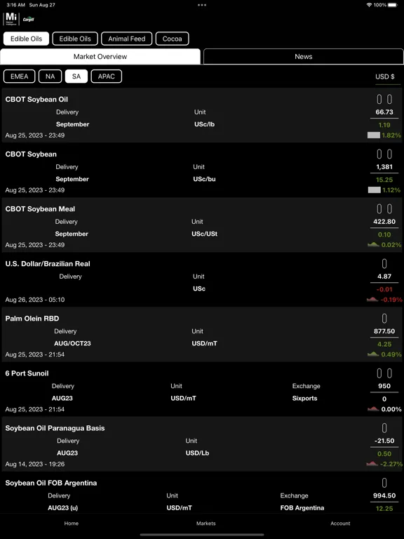Tangkapan layar Market Intelligence App iPad 