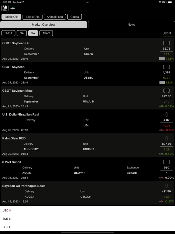 Market Intelligence App iPad  스크린샷