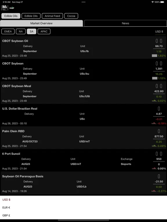 Tangkapan layar Market Intelligence App iPad 