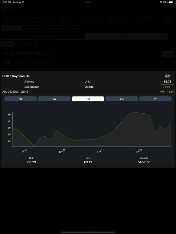Market Intelligence App iPad  스크린샷