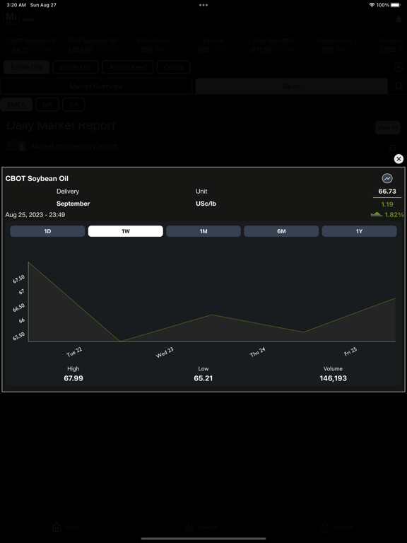 Market Intelligence App iPad  스크린샷