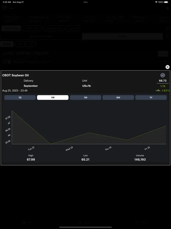 Tangkapan layar Market Intelligence App iPad 