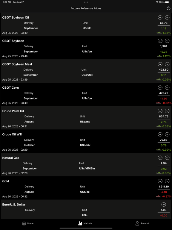 Market Intelligence App iPad  스크린샷
