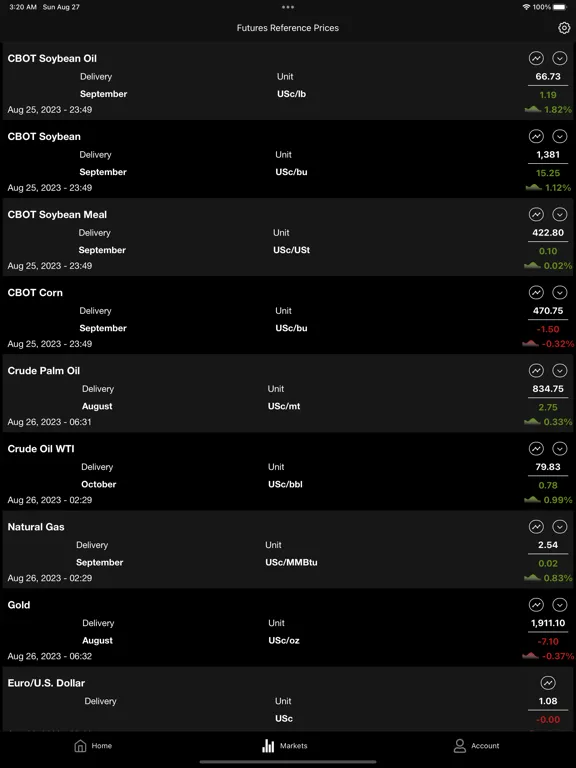 Tangkapan layar Market Intelligence App iPad 