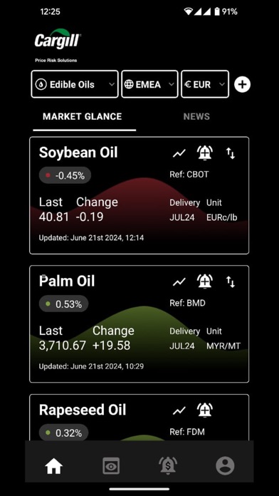 Market Intelligence App 스크린샷