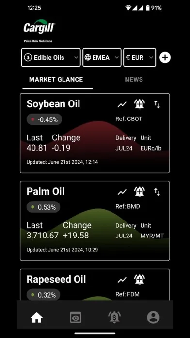 Tangkapan layar Market Intelligence App