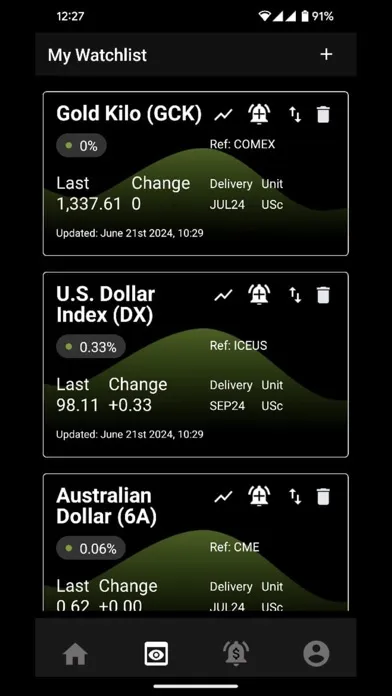 Tangkapan layar Market Intelligence App