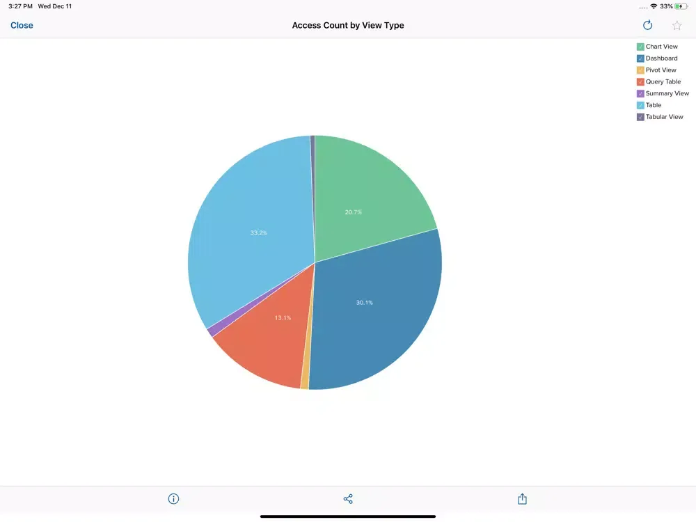 eCWMS KPI iPad  স্ক্রিনশট
