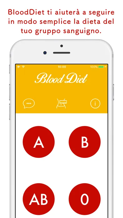 تصاویر BloodDiet - Dieta del gruppo sanguigno