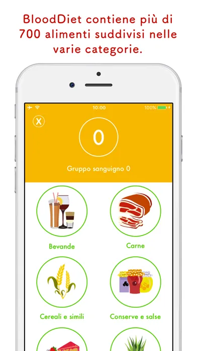 تصاویر BloodDiet - Dieta del gruppo sanguigno