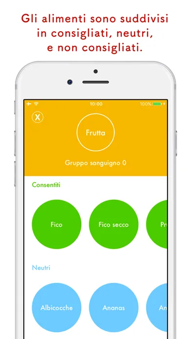 تصاویر BloodDiet - Dieta del gruppo sanguigno