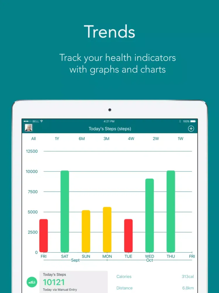 MyAtriumHealth Tracker iPad  Screenshots