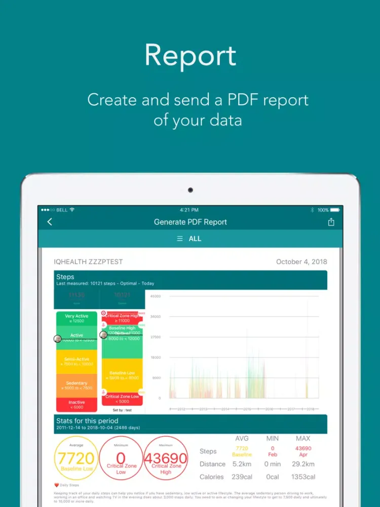 MyAtriumHealth Tracker iPad  Screenshots