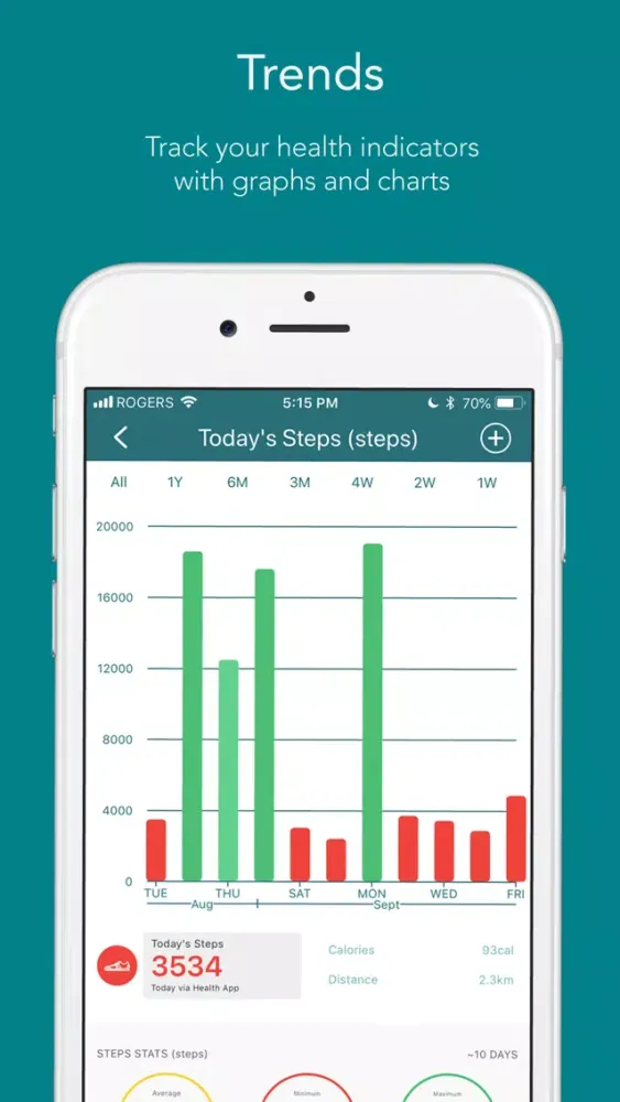 MyAtriumHealth Tracker Screenshots