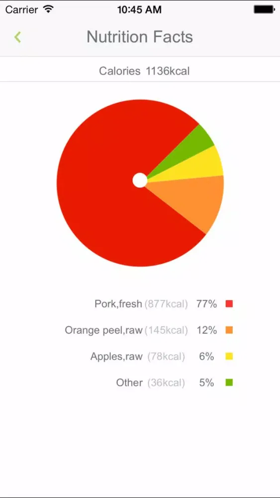 Captures d'écran de Food Nutrition Scale