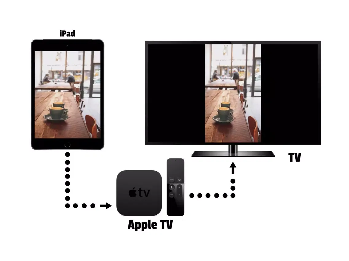 Zrzuty ekranu AirCam - Camera meets TV iPad 