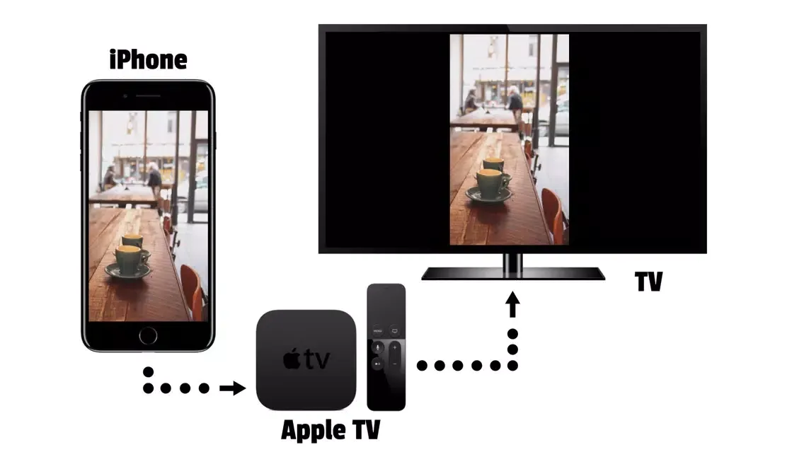Zrzuty ekranu AirCam - Camera meets TV