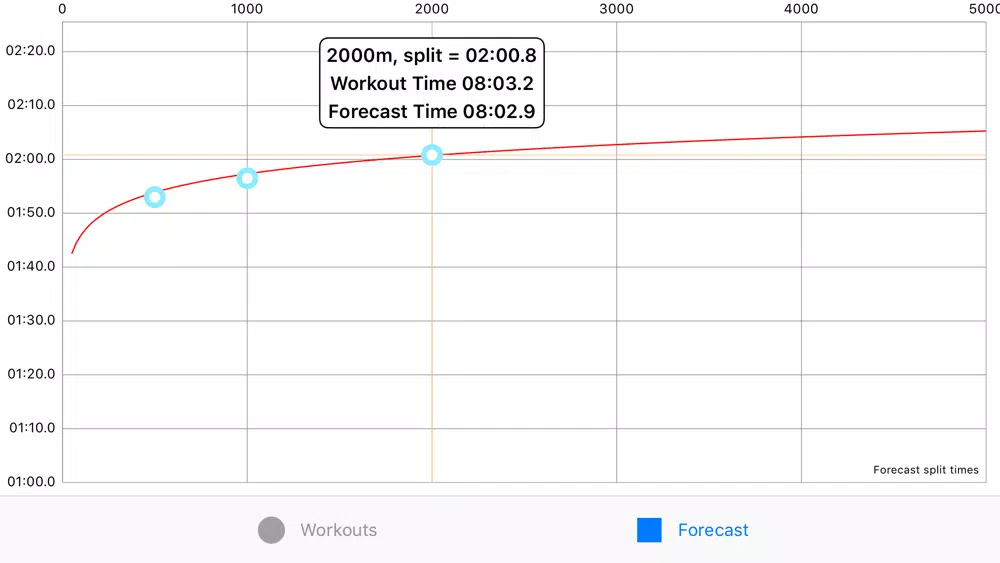 Zrzuty ekranu RowForecast2