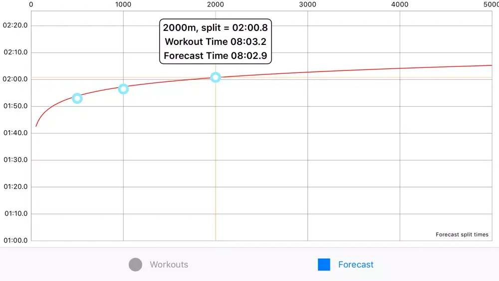 Capturas de tela do RowForecast2