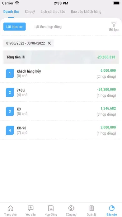 Tangkapan skrin CarVip - Quản lý thuê xe ô tô