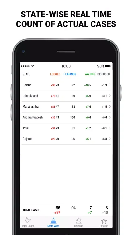 CaseTracker-Ind Ekran Görüntüleri