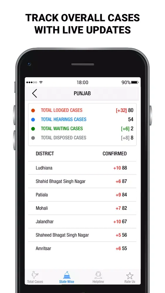 CaseTracker-Ind Ekran Görüntüleri