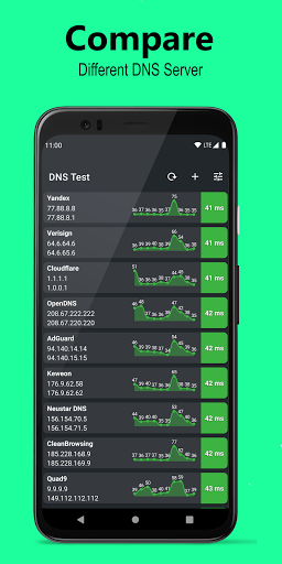 DNS Speed Test Screenshots1