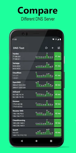 DNS Speed Test スクリーンショット