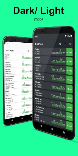 DNS Speed Test スクリーンショット