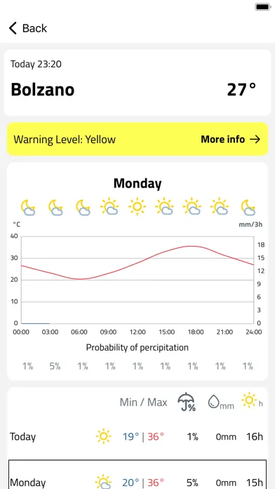 Скриншоты Weather South Tyrol