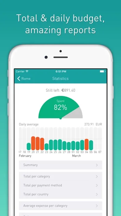Screenshot di Tripcoin - Travel budget