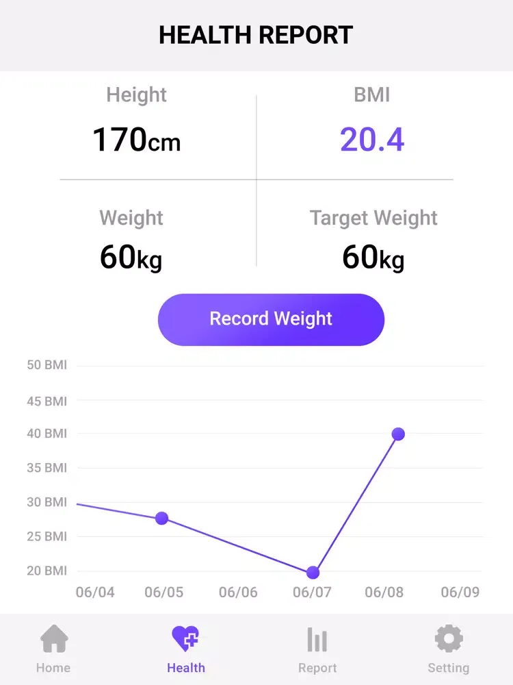 Pedometer - Walking Tracker iPad Screenshots