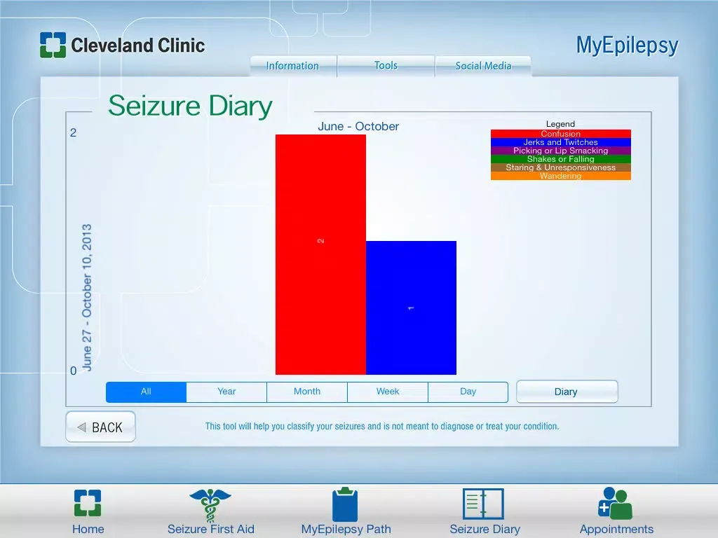 Cleveland Clinic MyEpilepsy iPad  স্ক্রিনশট