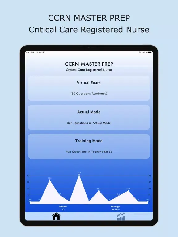 CCRN Master Prep iPad  Screenshots