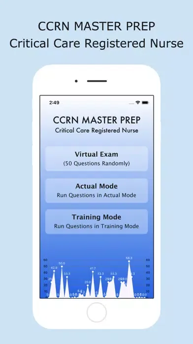 CCRN Master Prep Screenshots