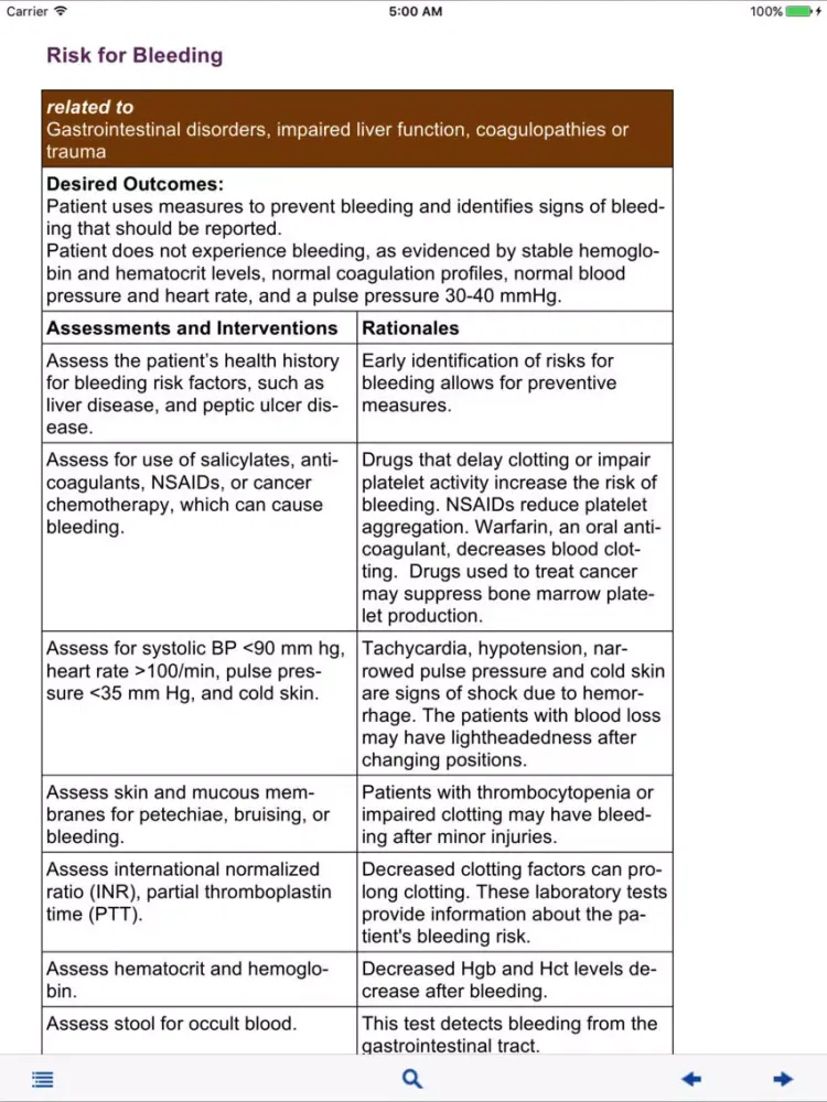 Скриншоты Nursing Care Plans NANDA, NOC iPad 
