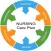 Nursing Care Plan NANDA Tables