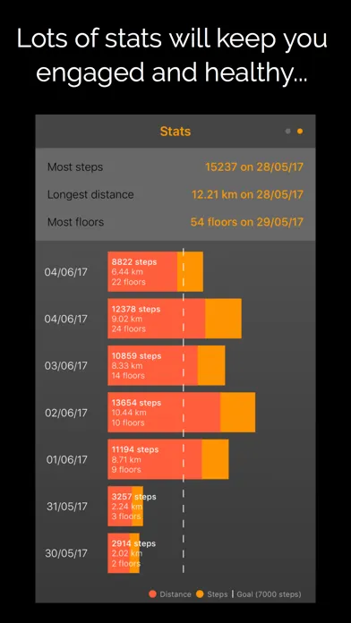 Walk More: activity pedometer应用截图
