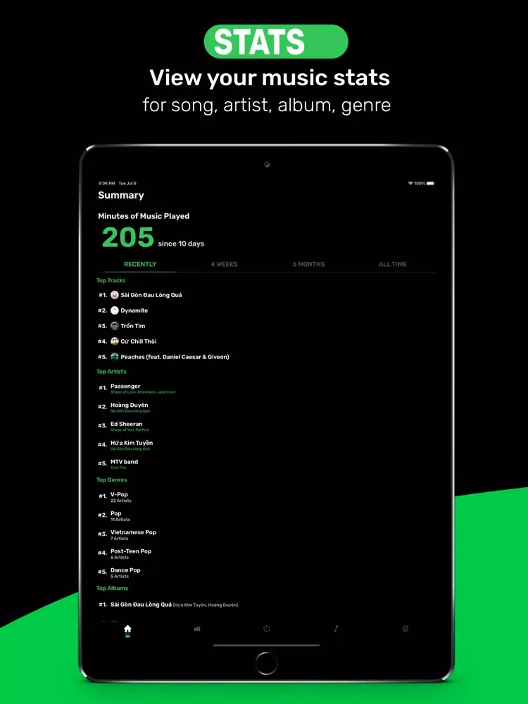 Music Statistics for Spotify iPad 應用截圖