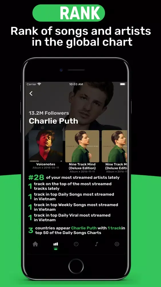Music Statistics for Spotify應用截圖