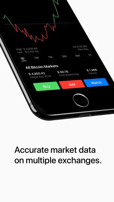 Coindex سکرین شاٹس