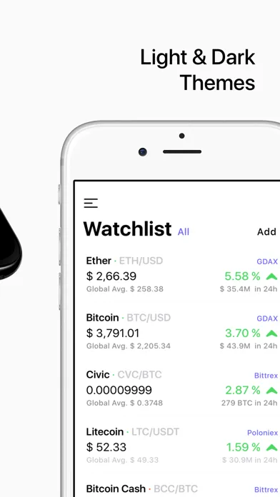 Coindex سکرین شاٹس