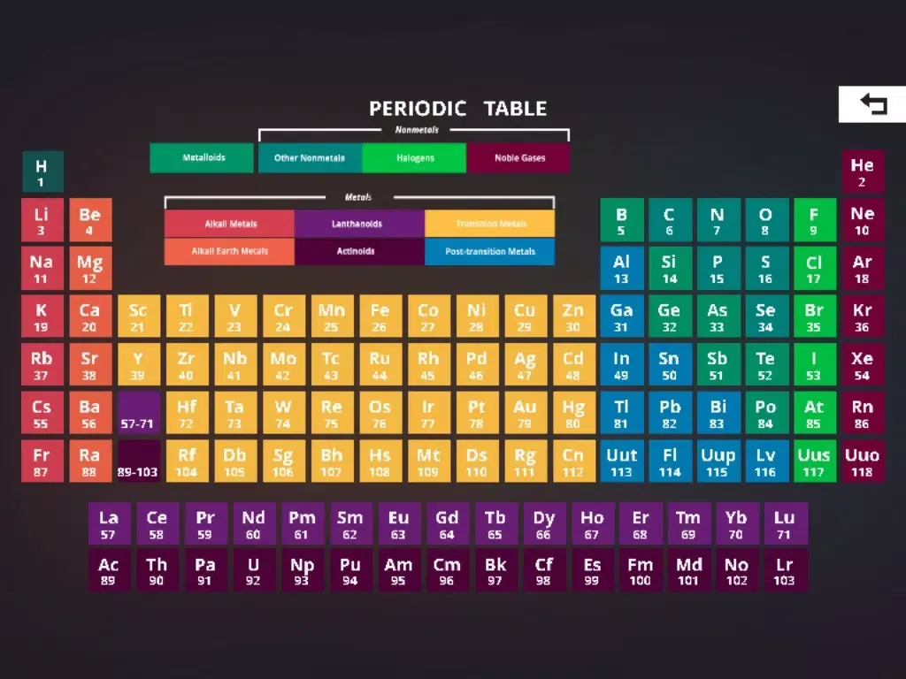 Ảnh chụp màn hình của Periodic Table Game iPad 
