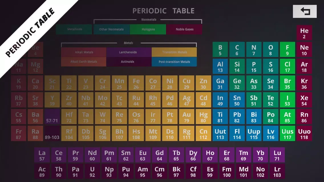 Ảnh chụp màn hình của Periodic Table Game