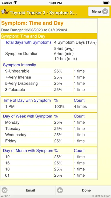 Tangkapan skrin Thyroid Tracker 3
