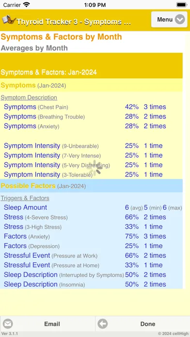 Tangkapan skrin Thyroid Tracker 3