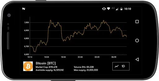 صور Crypto Coin Market App
